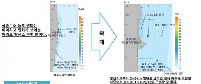 일본 후쿠시마 원전 오염수가 방류되더라도 삼중수소 농도 변화는 2~3㎞를 넘으면 일반 해수와 비슷한 수치라는 설명. / 사진=머니투데이DB