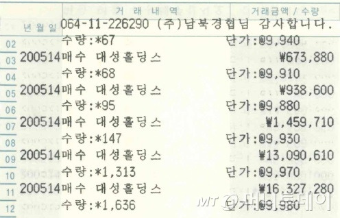 ㈜남북경협이 2020년 주식투자거래한 대성홀딩스 관련 계좌.