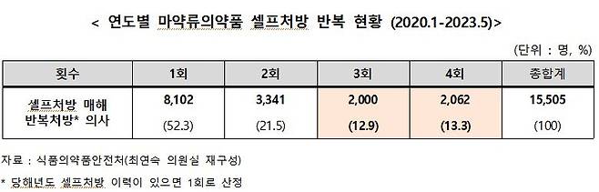 사진= 최연숙 의원실