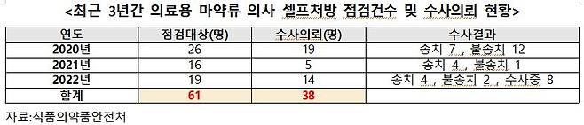 사진= 최연숙 의원실