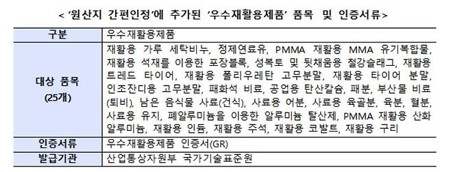 [관세청 제공. 재판매 및 DB 금지]