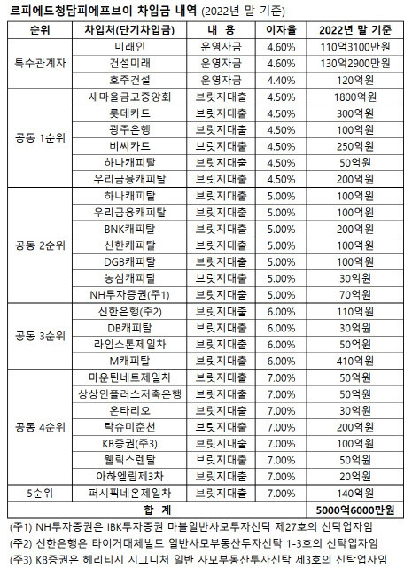 (자료=감사보고서)