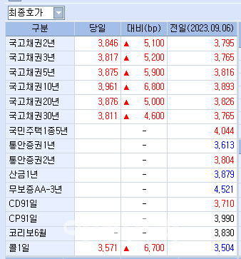 출처; 마켓포인트