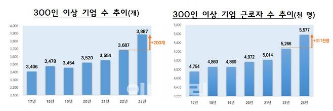자료=고용노동부 제공