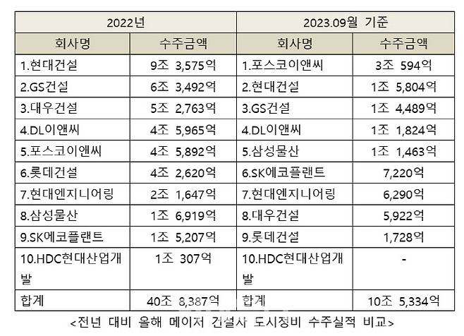 (자료=각 사)