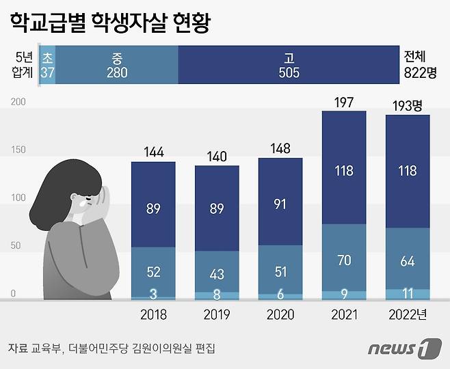 ⓒ News1 김지영 디자이너