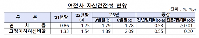 제공=금융감독원