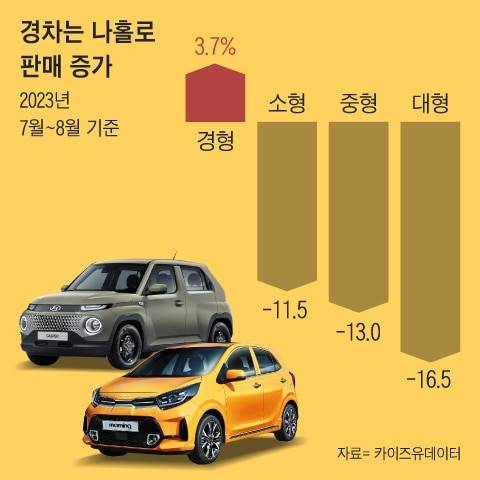 그래픽=백형선