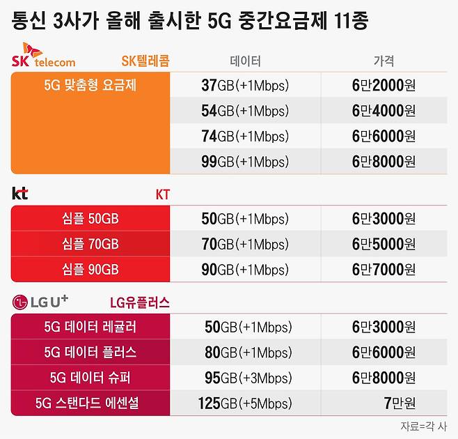 그래픽=정서희