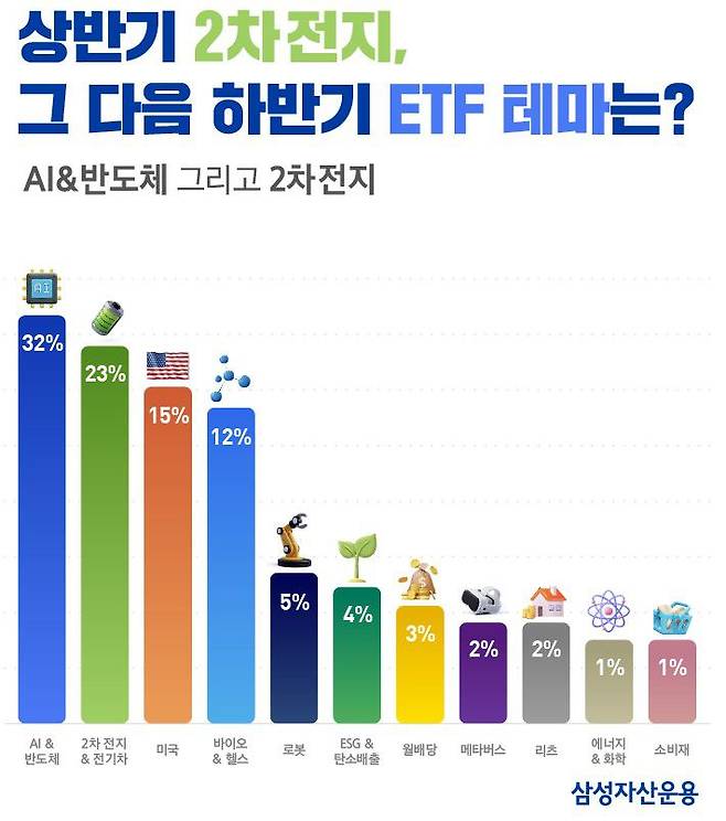 삼성자산운용 제공