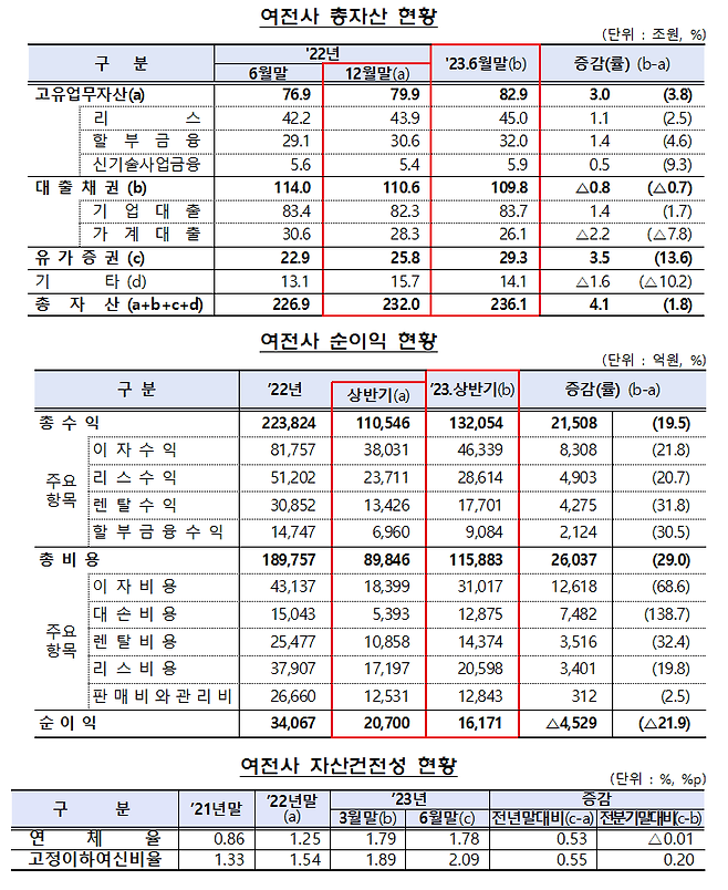 금융감독원 제공