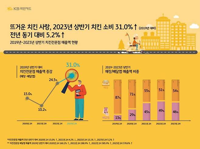 KB국민카드 제공