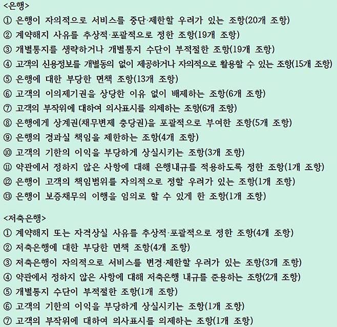 불공정 약관 유형 (20개 유형, 총 129개 조항)