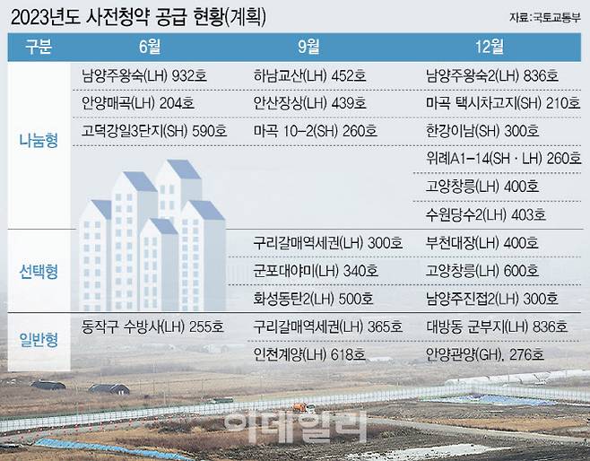 [단독]광명시흥·과천지구, 공공주택 8만 가구 공급 속도낸다