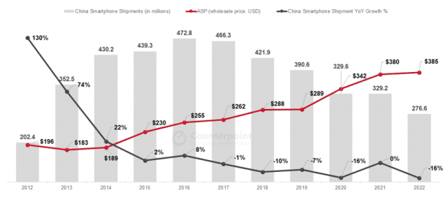 (자료=카운터포인트리서치)