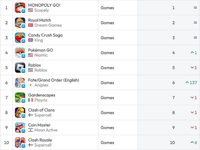 미국 앱스토어 순위(자료 출처-data.ai)