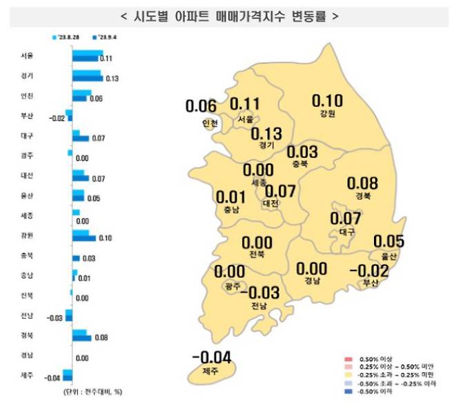 9월 1주 시도별 아파트 매매가격지수 변동률. 한국부동산원 제공