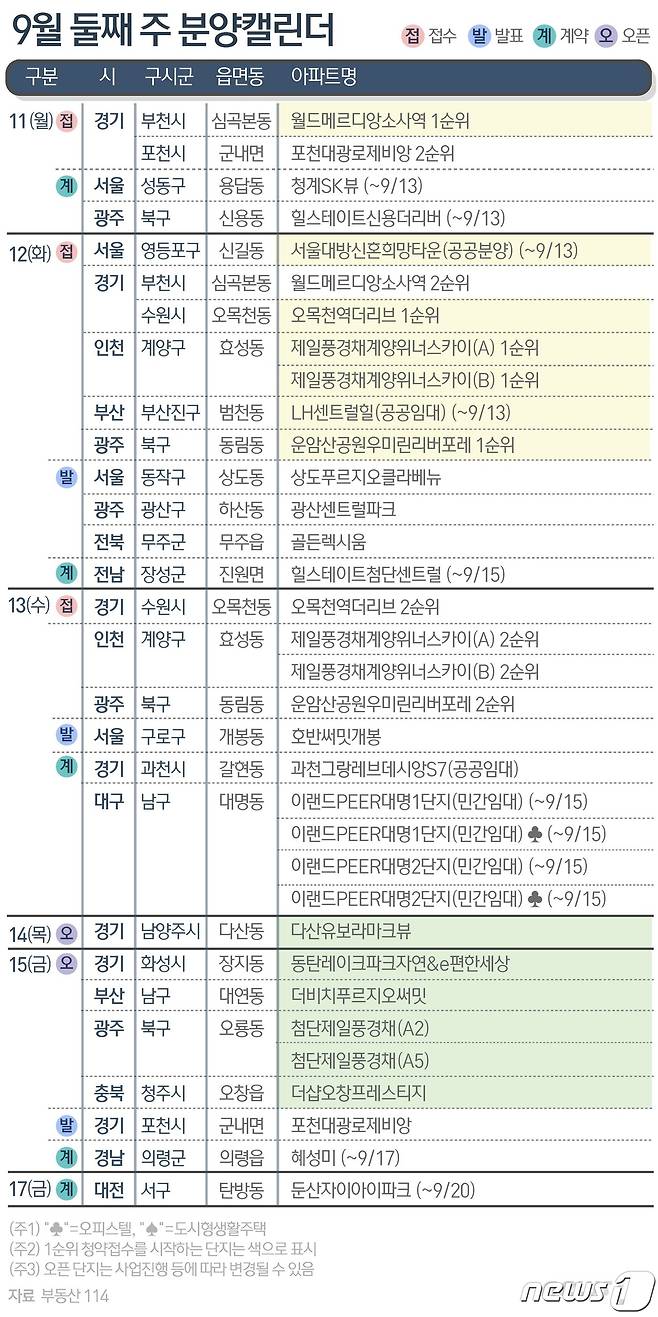 ⓒ News1 윤주희 디자이너