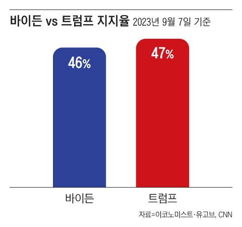 그래픽=양진경