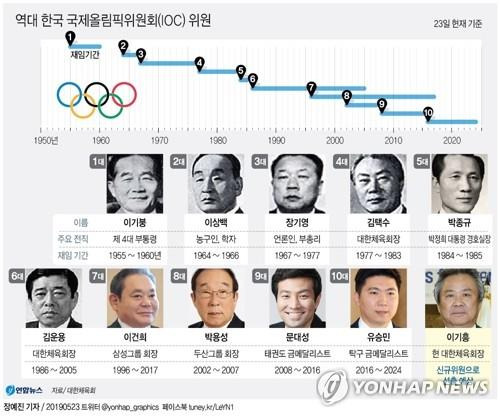 역대 IOC 위원. 연합뉴스