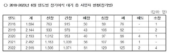 [자료 제공 = 서영석 더불어민주당 의원실]