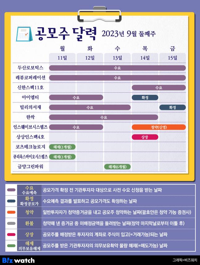 공모주달력 9월 둘째주/그래픽=김용민 기자 kym5380@