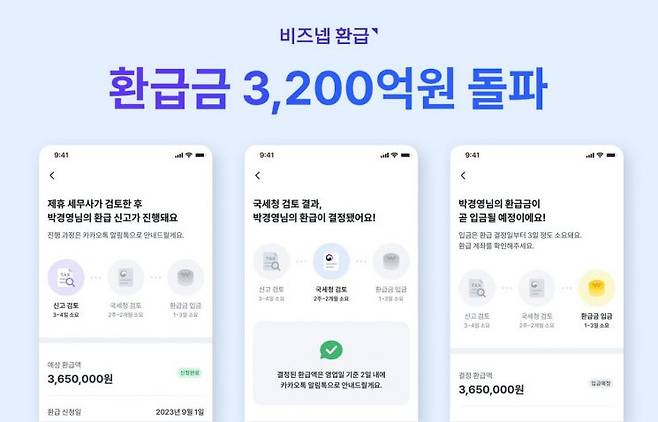 [비즈넵 환급은 자사 서비스를 통해 관리하는 사업자 환급금 규모가 3,200억원을 상회했다고 밝혔다.(▲ 지엔터프라이즈 제공)]