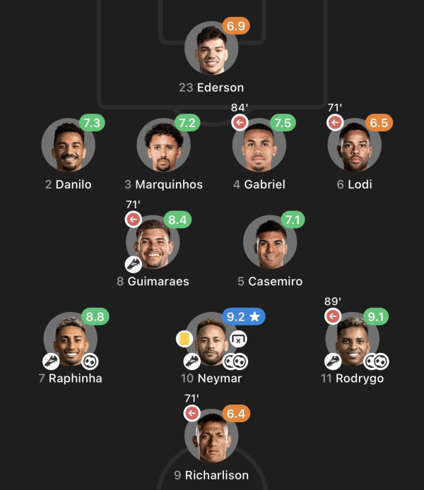 브라질의 5-1 대승에도 홀로 공격 포인트를 기록하지 못한 채 최저 평점을 받은 히샬리송(맨 아래). 사진=폿몹