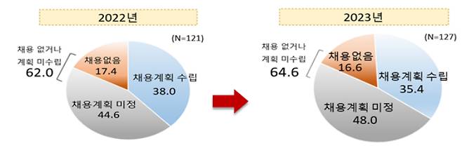 전국경제인연합회 제공