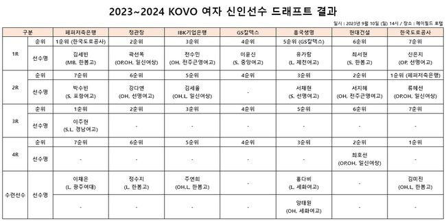 한국배구연맹 제공