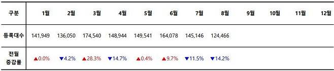 2023년 월별 신차 등록 대수 / 출처=카이즈유데이터연구소