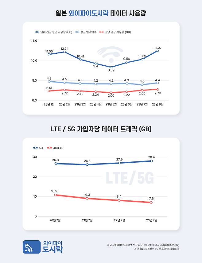 와이드모바일 제공