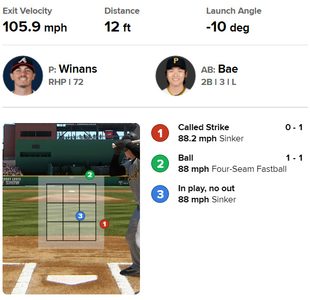 6회 배지환을 상대로 던진 위넌스의 초구가 몸쪽에서 반 개 정도 빠진 모습이다. /그래픽=MLB.com 게임데