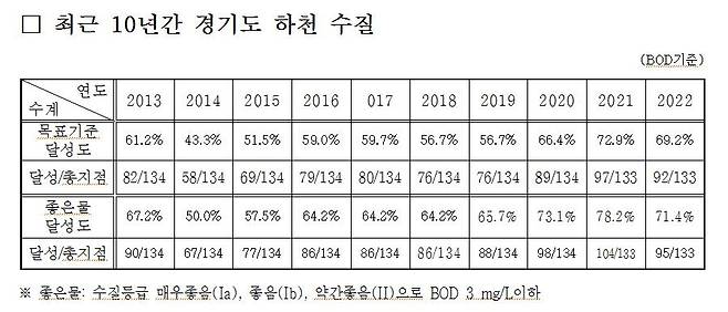 [경기도보건환경연구원 제공. 재판매 및 DB 금지]