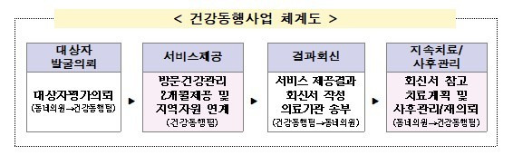 (서울시 제공)