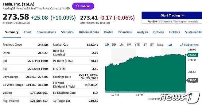 테슬라 일일 주가추이 - 야후 파이낸스 갈무리