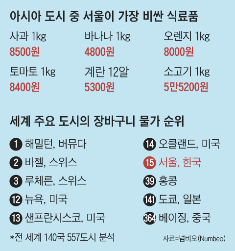 그래픽=박상훈