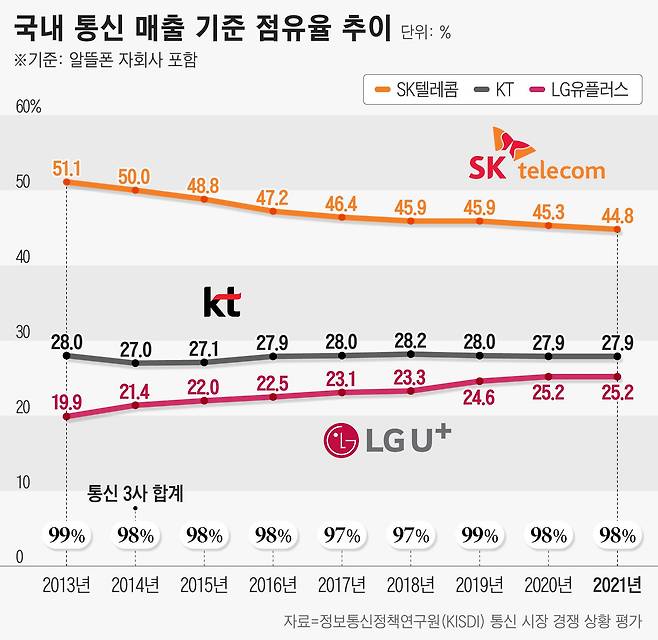 그래픽=정서희