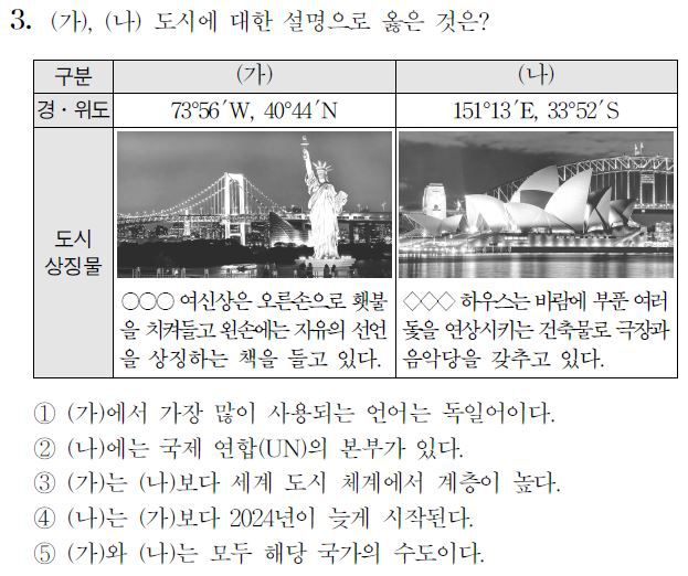 2024학년도 대학수학능력시험 9월 모의평가 사회탐구 영역 세계지리 3번 문항.