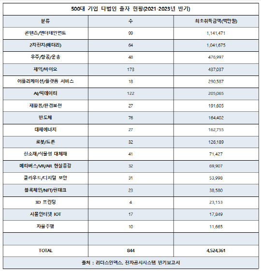 리더스인덱스 제공