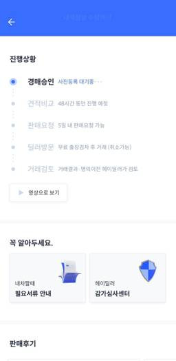 헤이딜러를 통한 차량 판매 절차 / 출처=IT동아