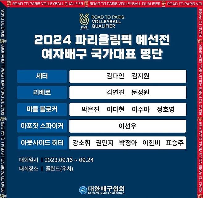 2024 파리 올림픽 예선 한국 여자배구 대표팀 엔트리  [대한배구협회 제공. 재판매 및 DB금지]