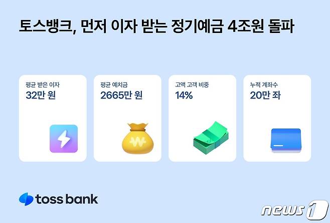 (토스뱅크 제공) /뉴스1