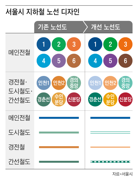 서울시의 새 지하철 노선 디자인. 도시철도, 경전철, 간선철도에는 일반 전철과 다른 선 종류를 적용한다. /그래픽=조선디자인랩 권혜인