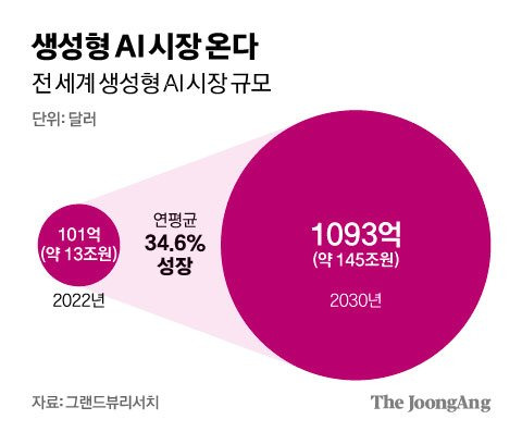 김영희 디자이너