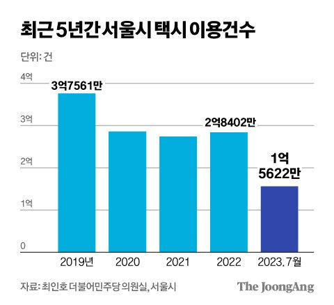 김영희 디자이너