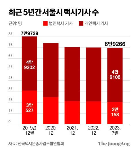 김영희 디자이너