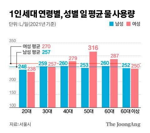 그래픽=김경진 기자