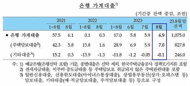 [제공=한국은행]