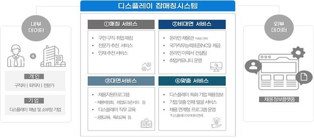 디스플레이 잡매칭시스템 [한국디스플레이산업협회 제공. 재판매 및 DB 금지]